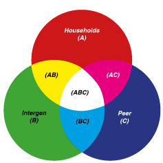 3CirclesIntergen